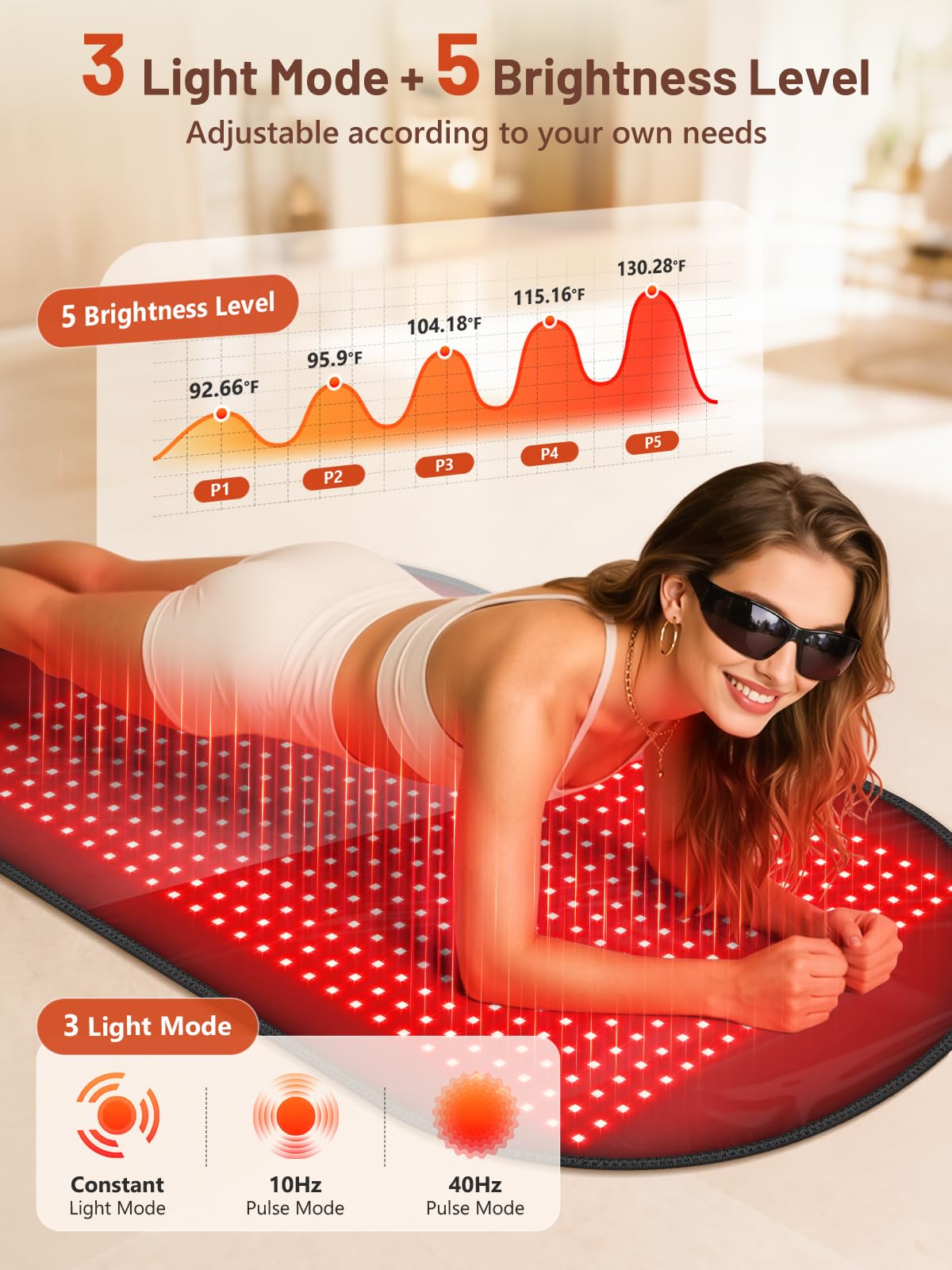 IRELEX 580 LEDs emitting 660nm red and 850nm NIR light for deep reach