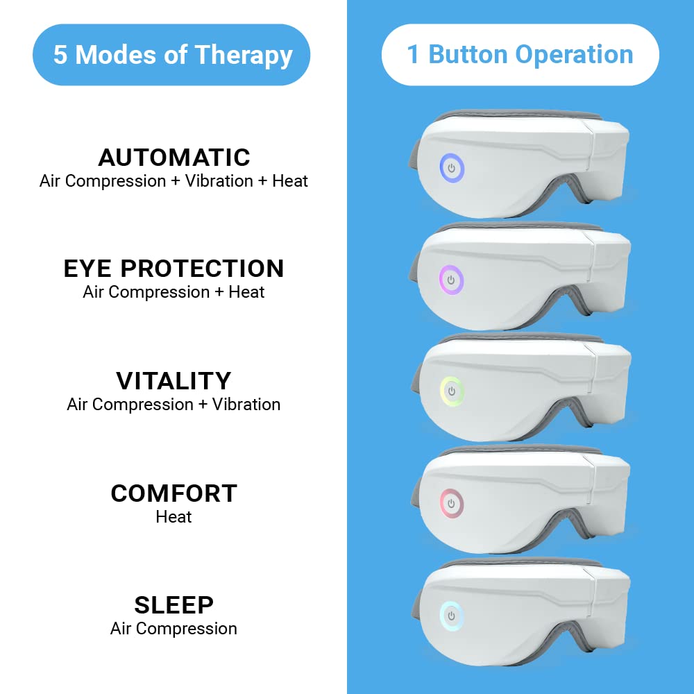 iReliev ear plugs included for quiet rest on the go.