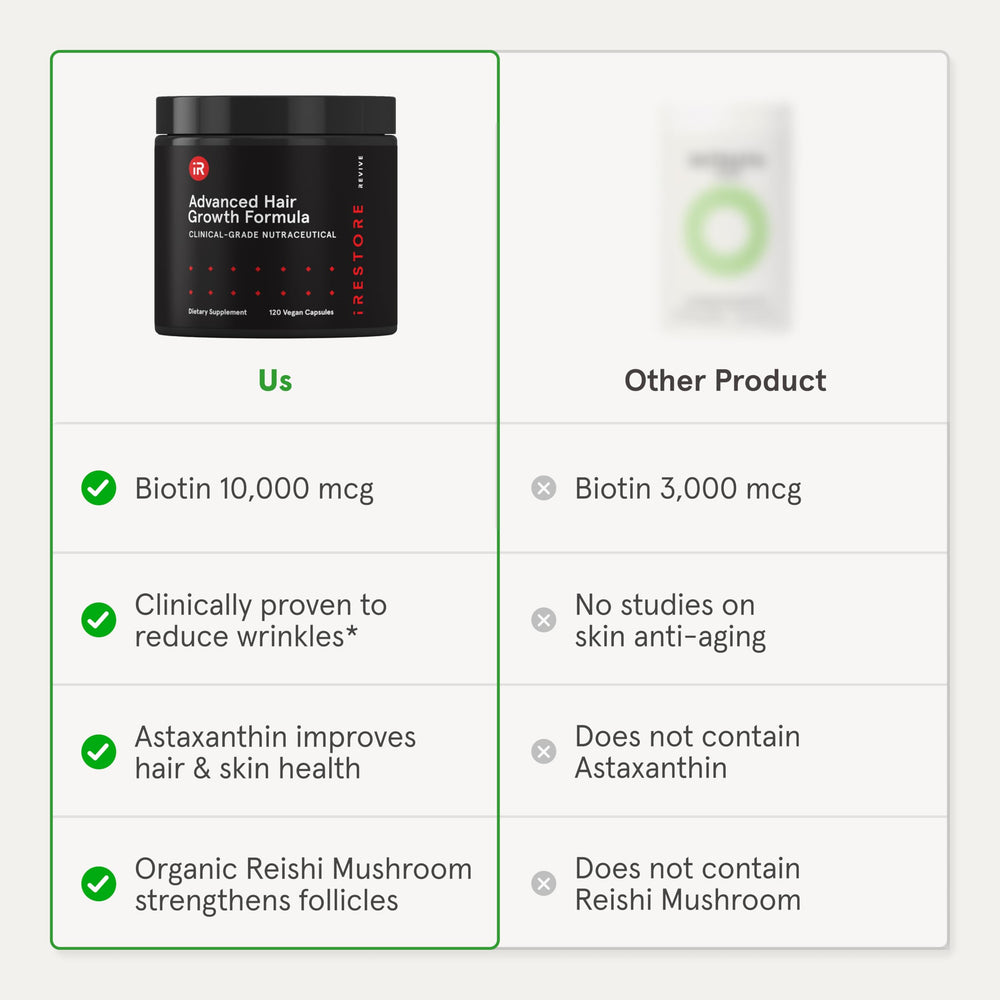 iRestore Ashwagandha and Ginseng blend promotes balanced energy and resilience