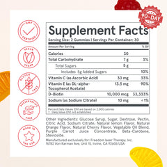 iRestore Biotin Gummies ingredients panel highlighting biotin and antioxidants