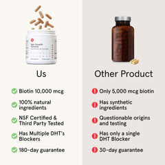 iRestore ingredient panel highlights vitamins and minerals for hair wellness.