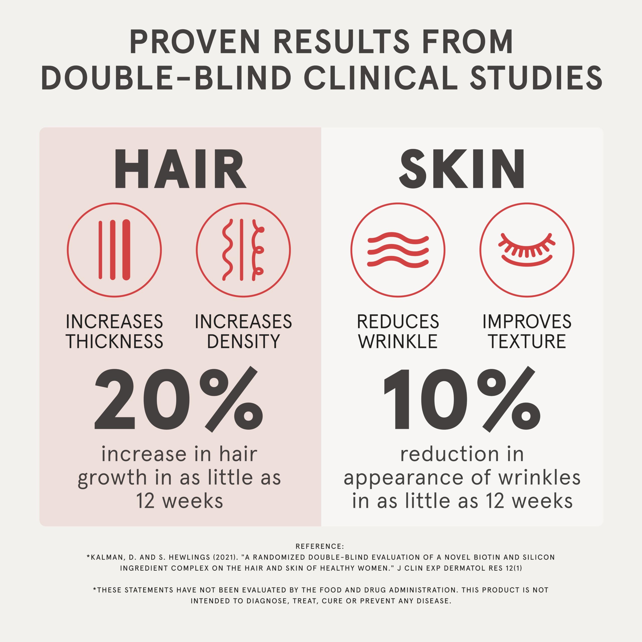 Ingredients panel hints at essential vitamins and minerals for hair.