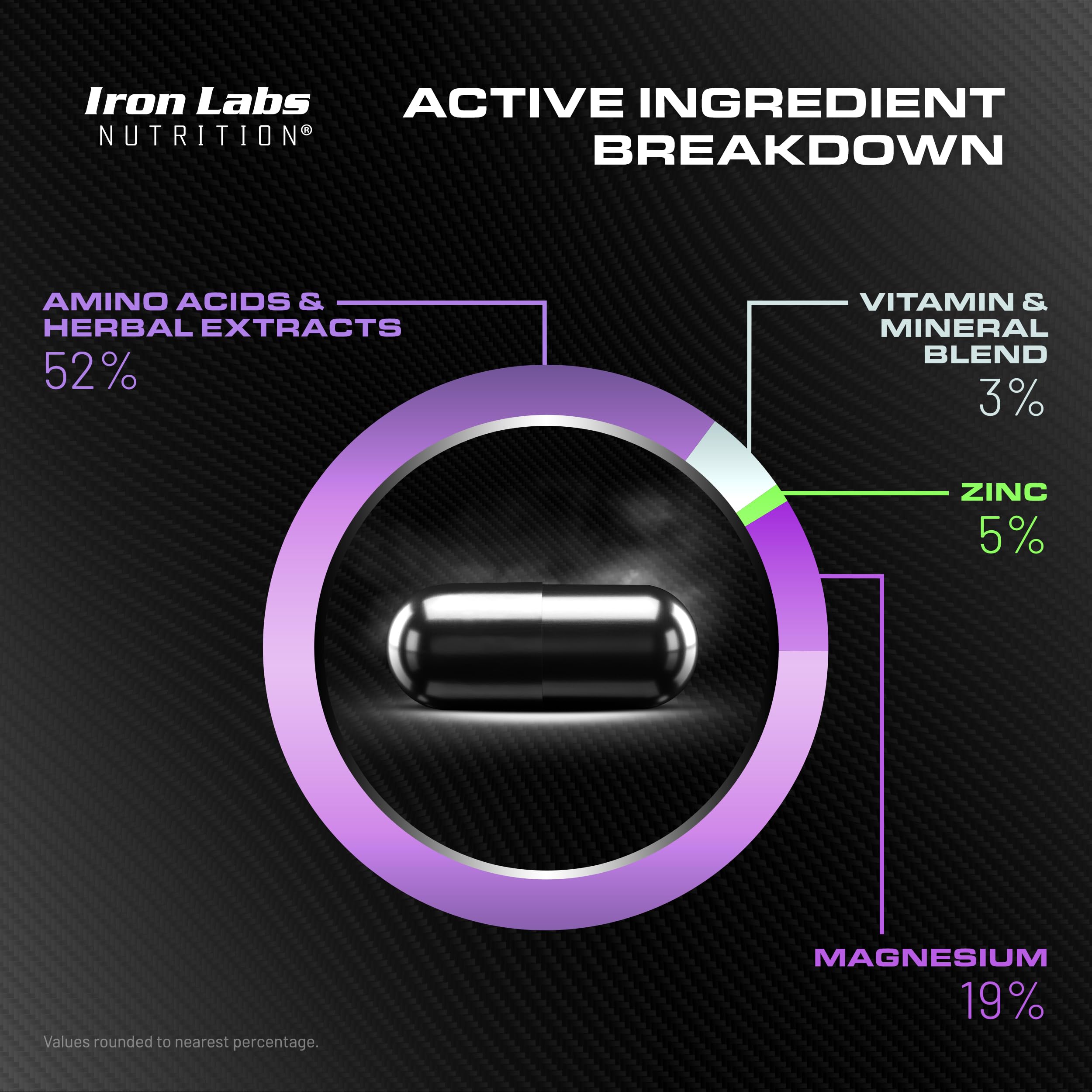 Iron Labs Nutrition branding on bottle, USA-made quality.