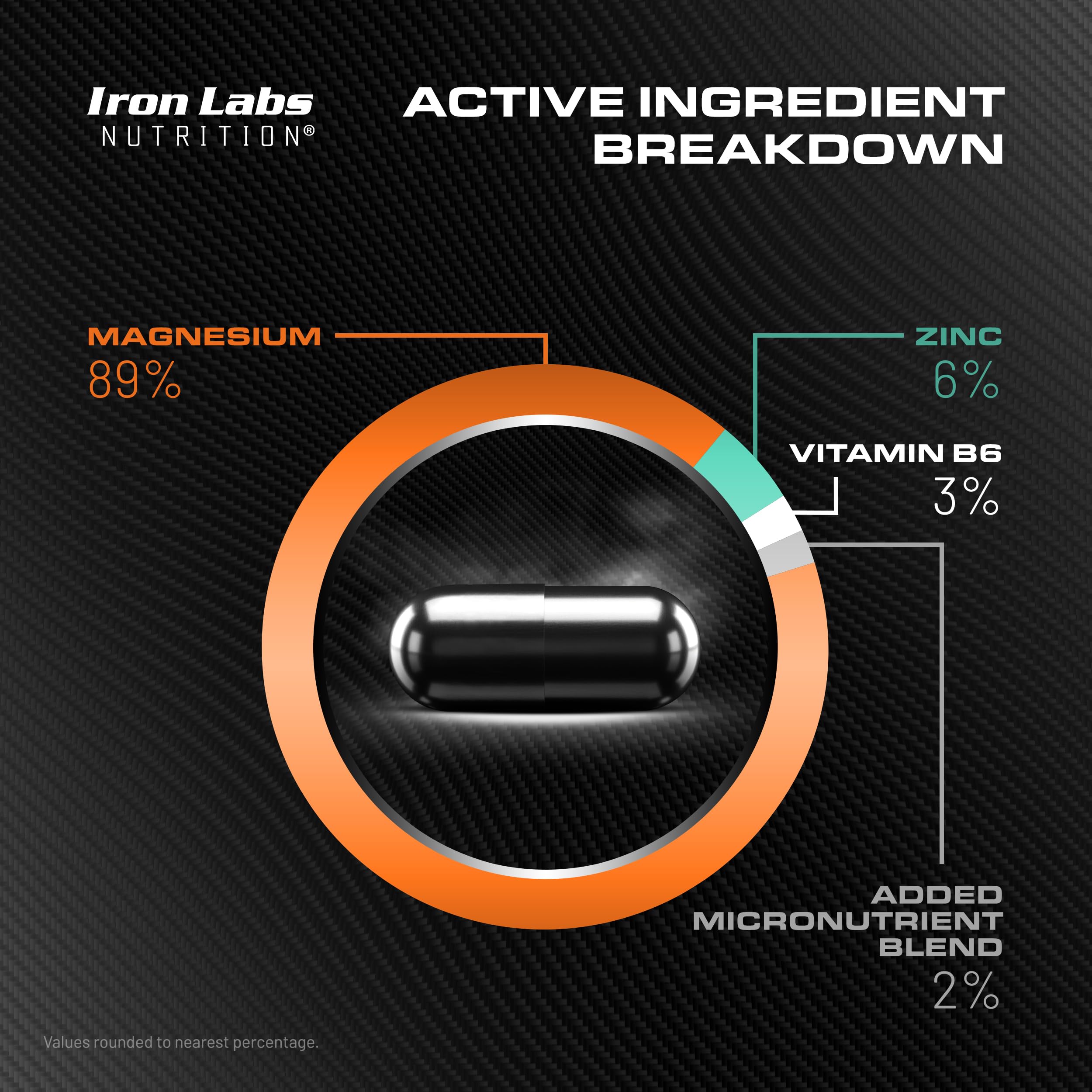Iron Labs ZM6 bottle back nutrients notes the 6-month supply and serving size.