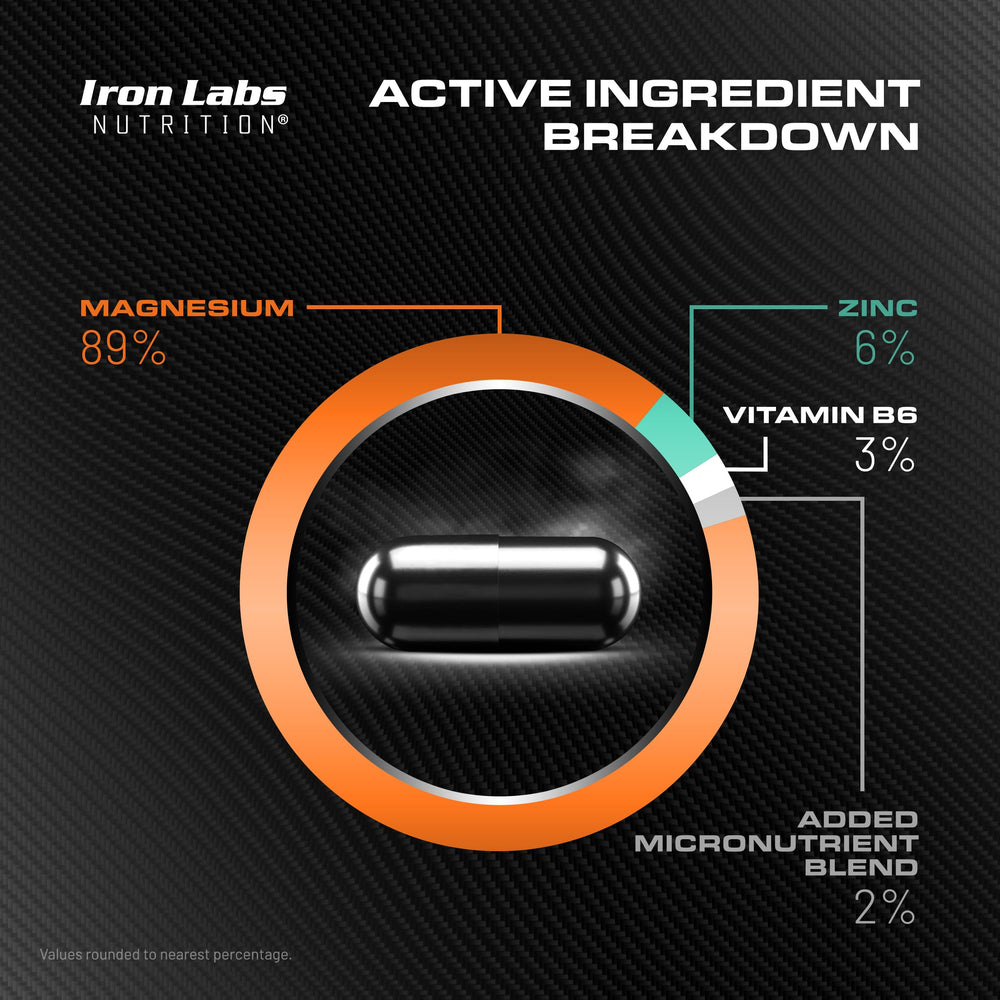 Iron Labs ZM6 bottle back nutrients notes the 6-month supply and serving size.