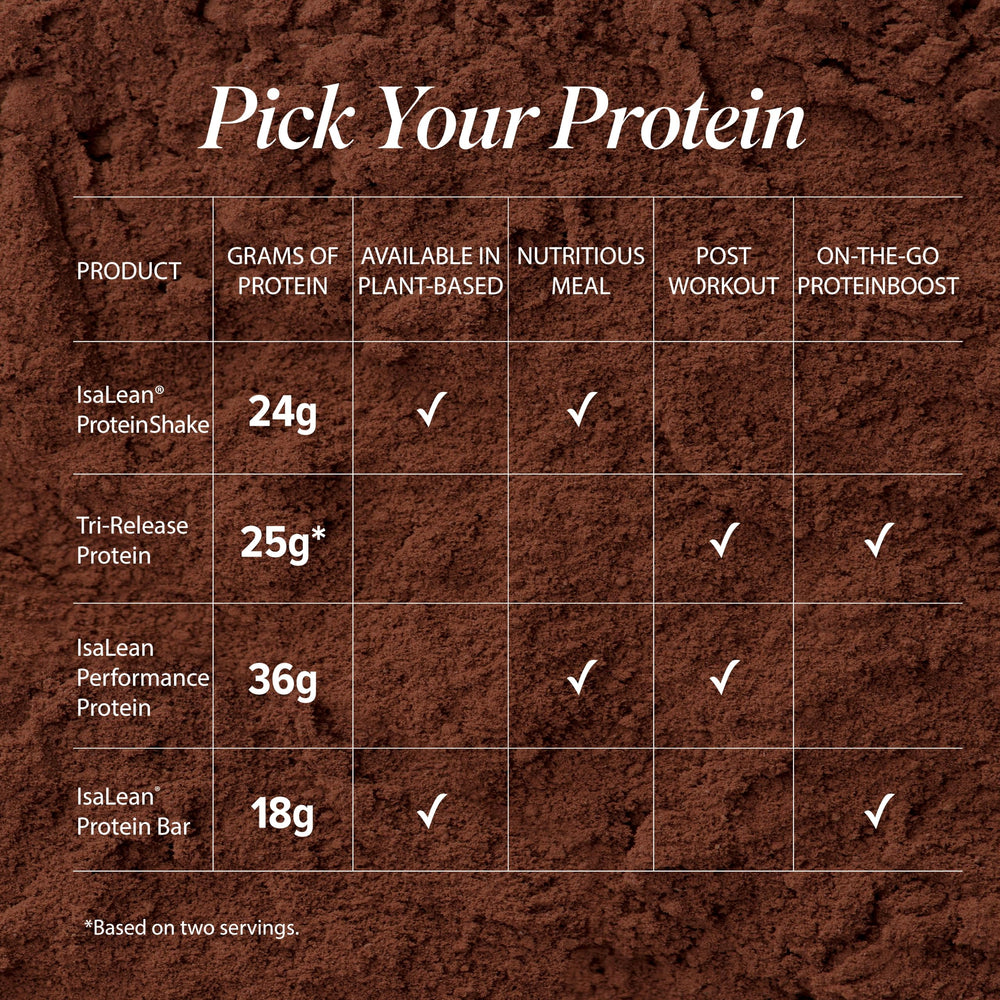 Isagenix IsaLean Performance Protein Shake ingredients with kale and leafy greens.