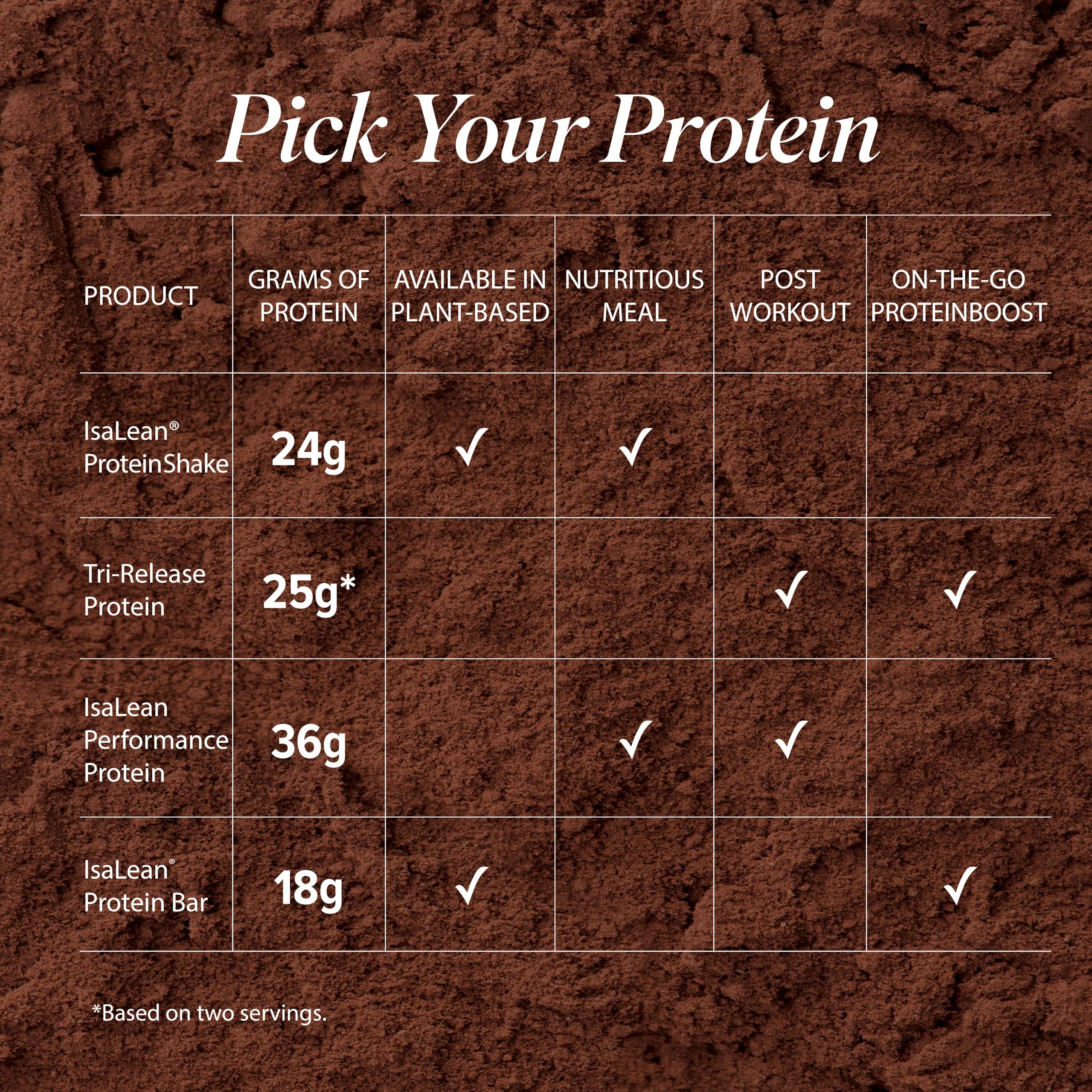 Isagenix IsaLean Strawberry Cream glass highlighting flavorful post-workout option.