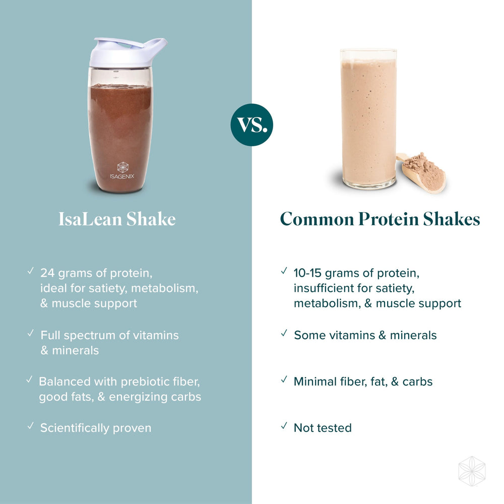 Isagenix IsaLean Protein Shake serving idea with shaker for easy on-the-go nutrition