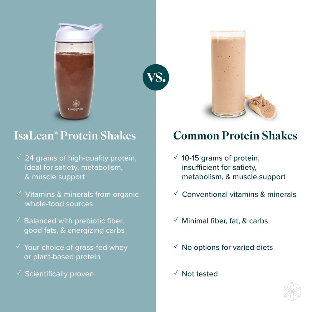 Isagenix IsaLean nutrition label close-up on shaker showcasing vitamin-rich plant protein