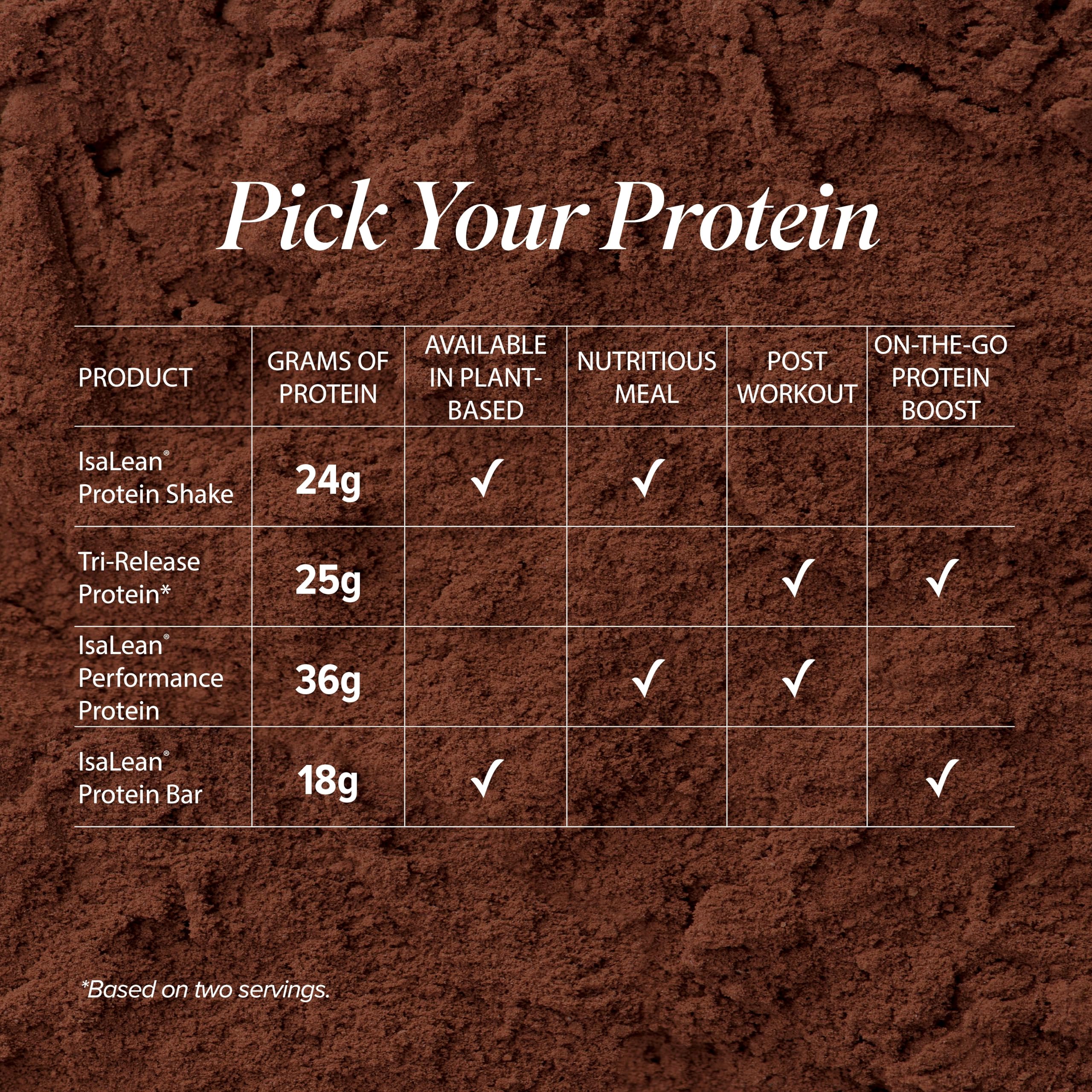 Packaging badge showing gluten-free, non-GMO, kosher attributes on Isagenix Tri-Release Protein.