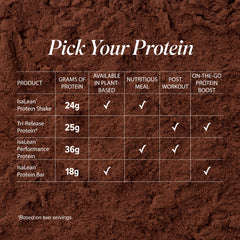 Packaging badge showing gluten-free, non-GMO, kosher attributes on Isagenix Tri-Release Protein.
