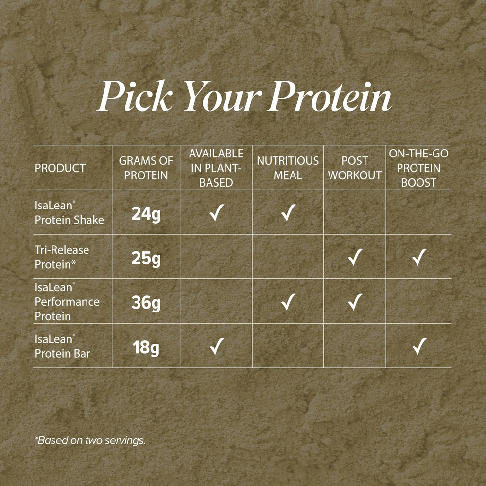Isagenix Tri-Release Protein vanilla custard serving size supports sustained absorption