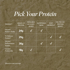 Isagenix Tri-Release Protein vanilla custard serving size supports sustained absorption