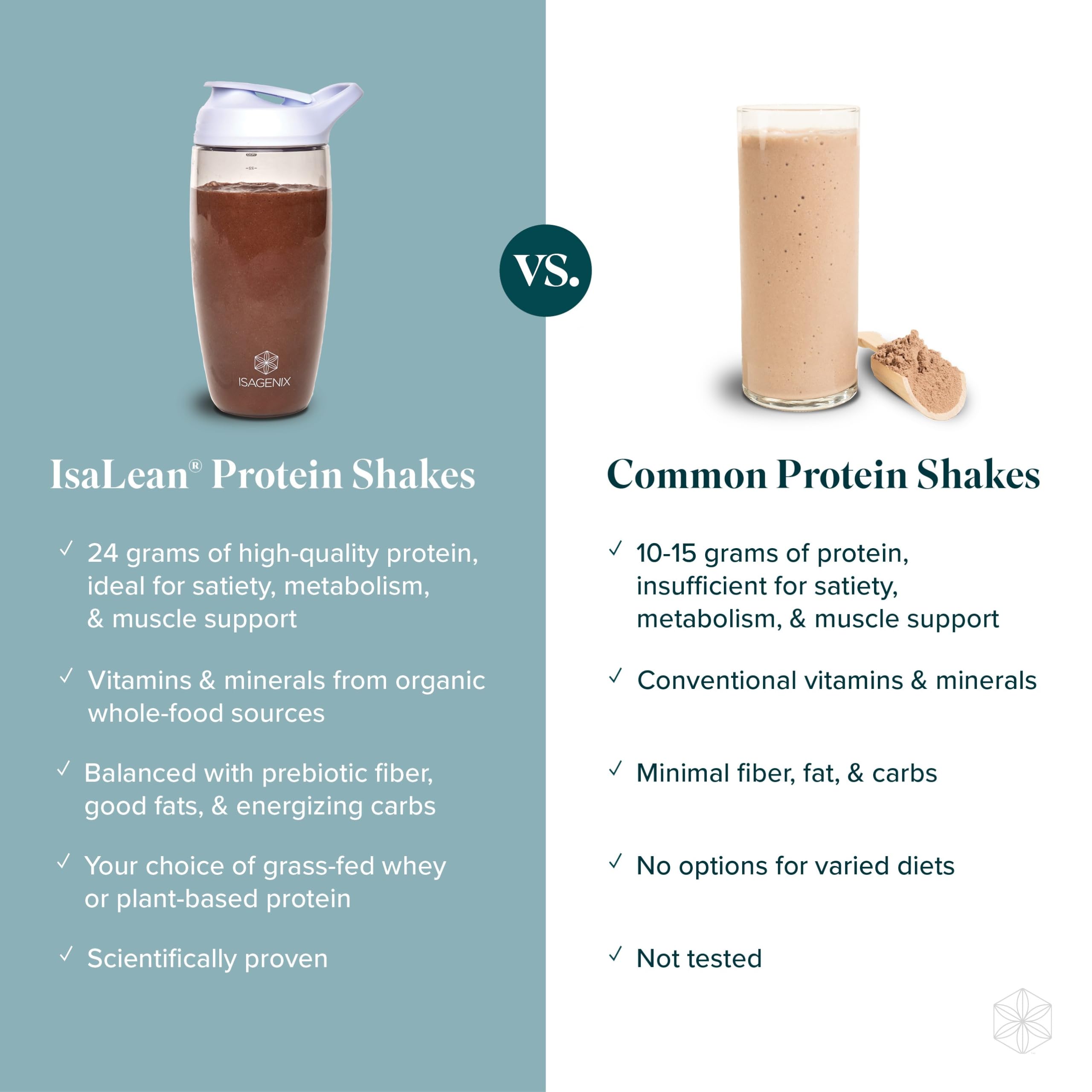 Vanilla Chai IsaLean shake served in a glass after a workout.