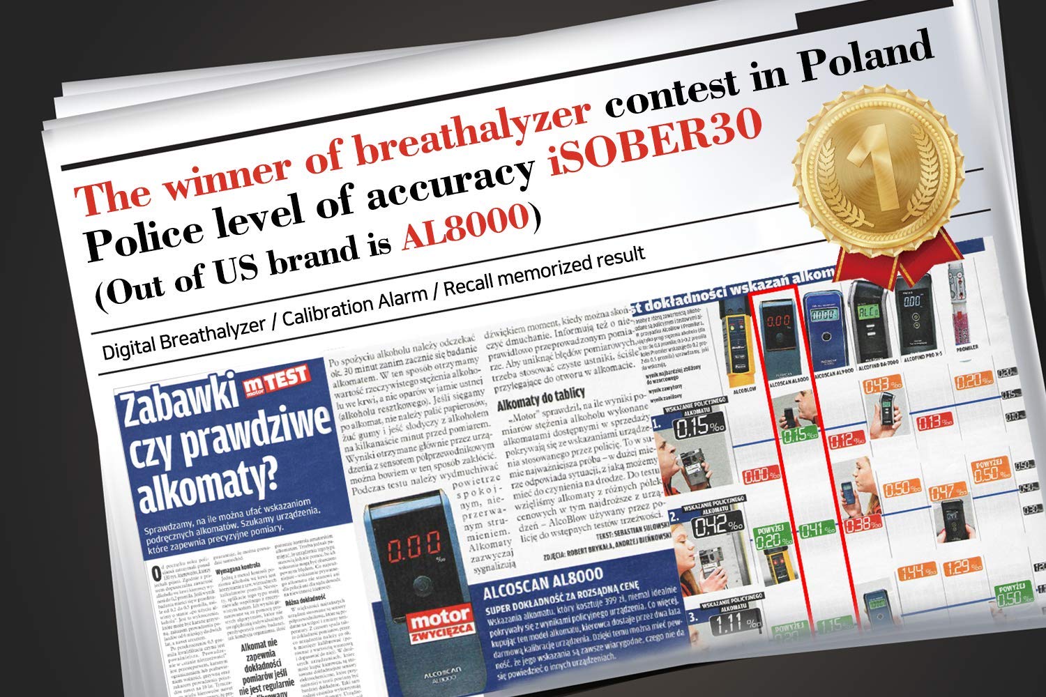 iSOBER30 EU testing: validated by European lab for compliance and accuracy comparisons.