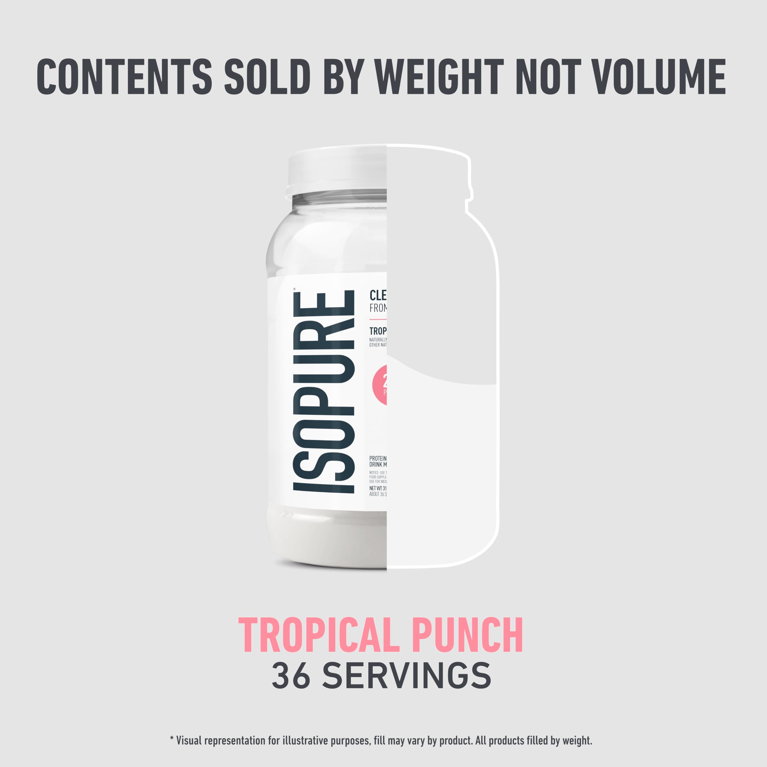 Isopure Clear Whey Isolate ingredient list highlights five-ingredient formula for clarity