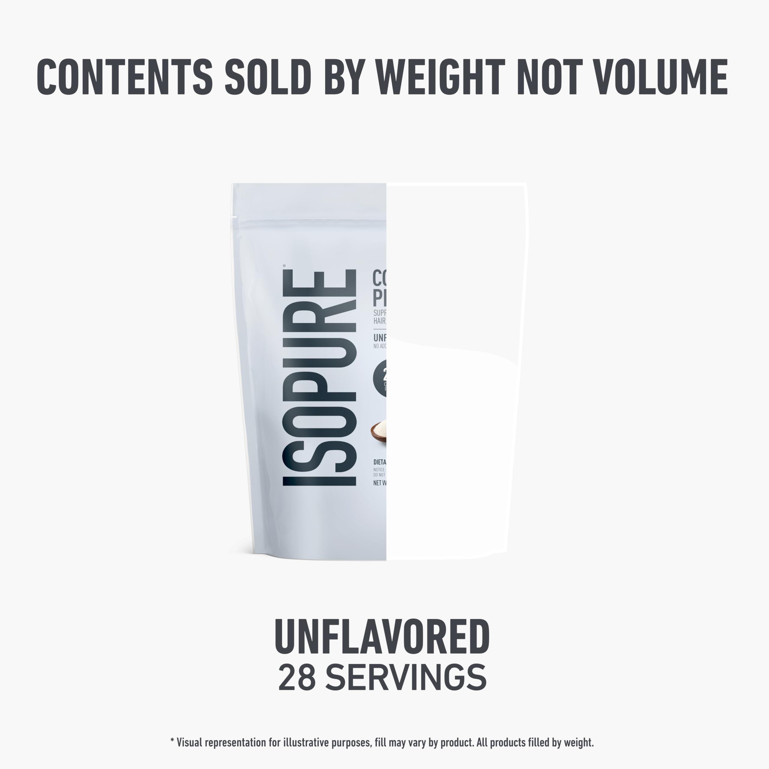 Isopure Collagen Peptides vitamin C and biotin on bottle for nutrient awareness.
