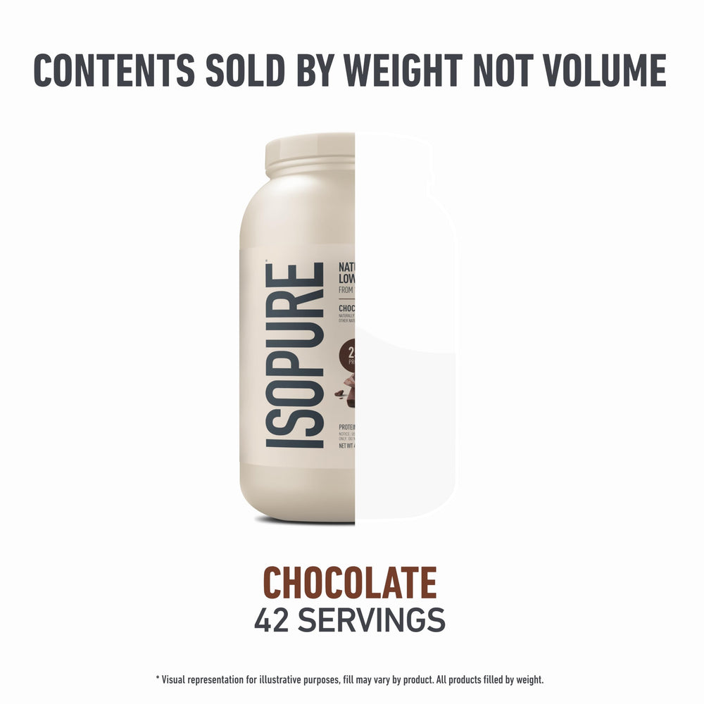 Isopure chocolate nutrition facts panel emphasizing 42 servings.