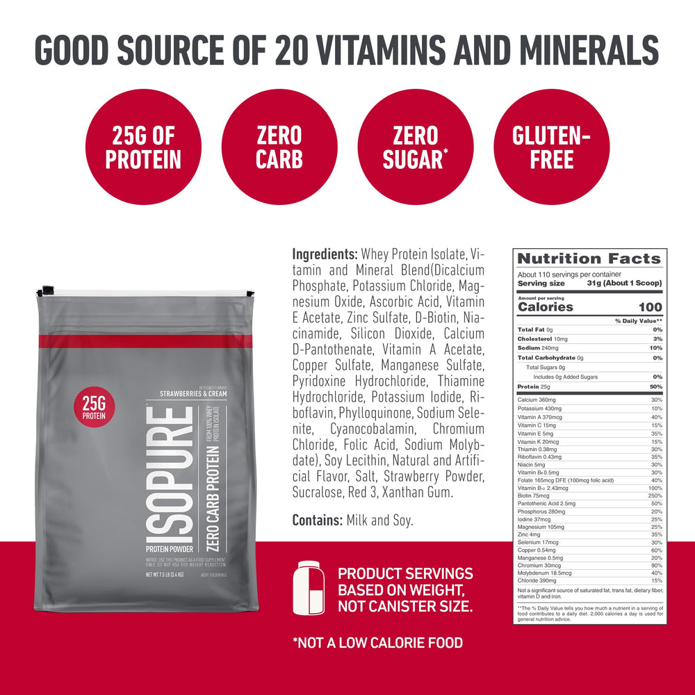 Isopure whey powder nutrition label close-up highlighting vitamins and minerals.