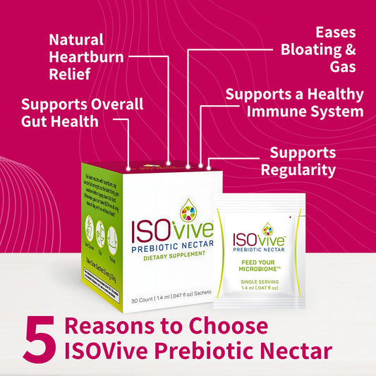 ISOThrive ISOVive bottle back label highlights MIMO prebiotic ingredients
