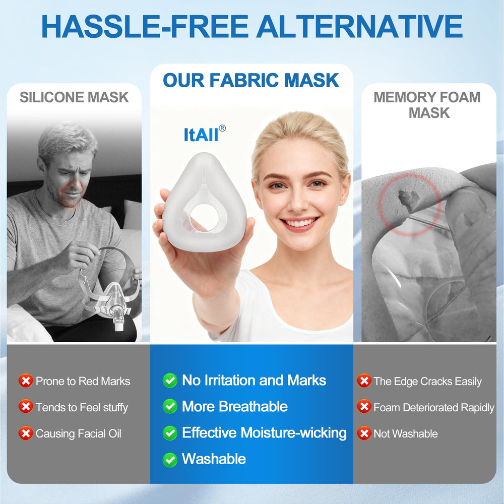 ItAll F20 full-face cushion seal with cotton wrap for reliable comfort.