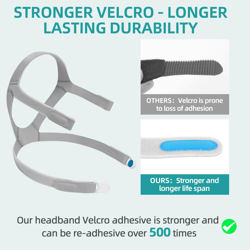 ItAll soft elastic material delivers gentle, supportive contact.