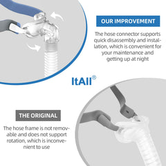 ItAll USA-designed CPAP replacement set, backed by patents, prioritizes reliability.
