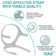 ItAll US-designed design with patents emphasizes quality for AirFit F20.