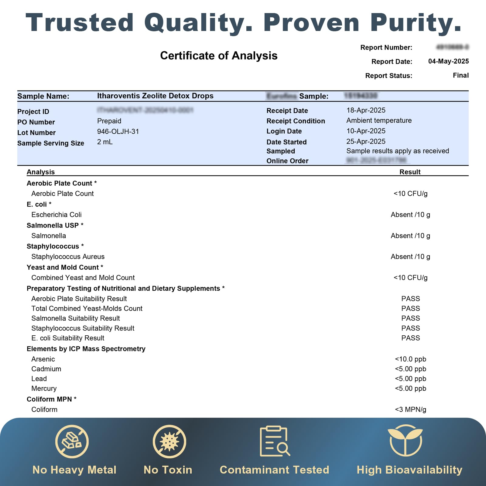Itharoventis Zeolite Drops methyl B12 D3 highlight on packaging