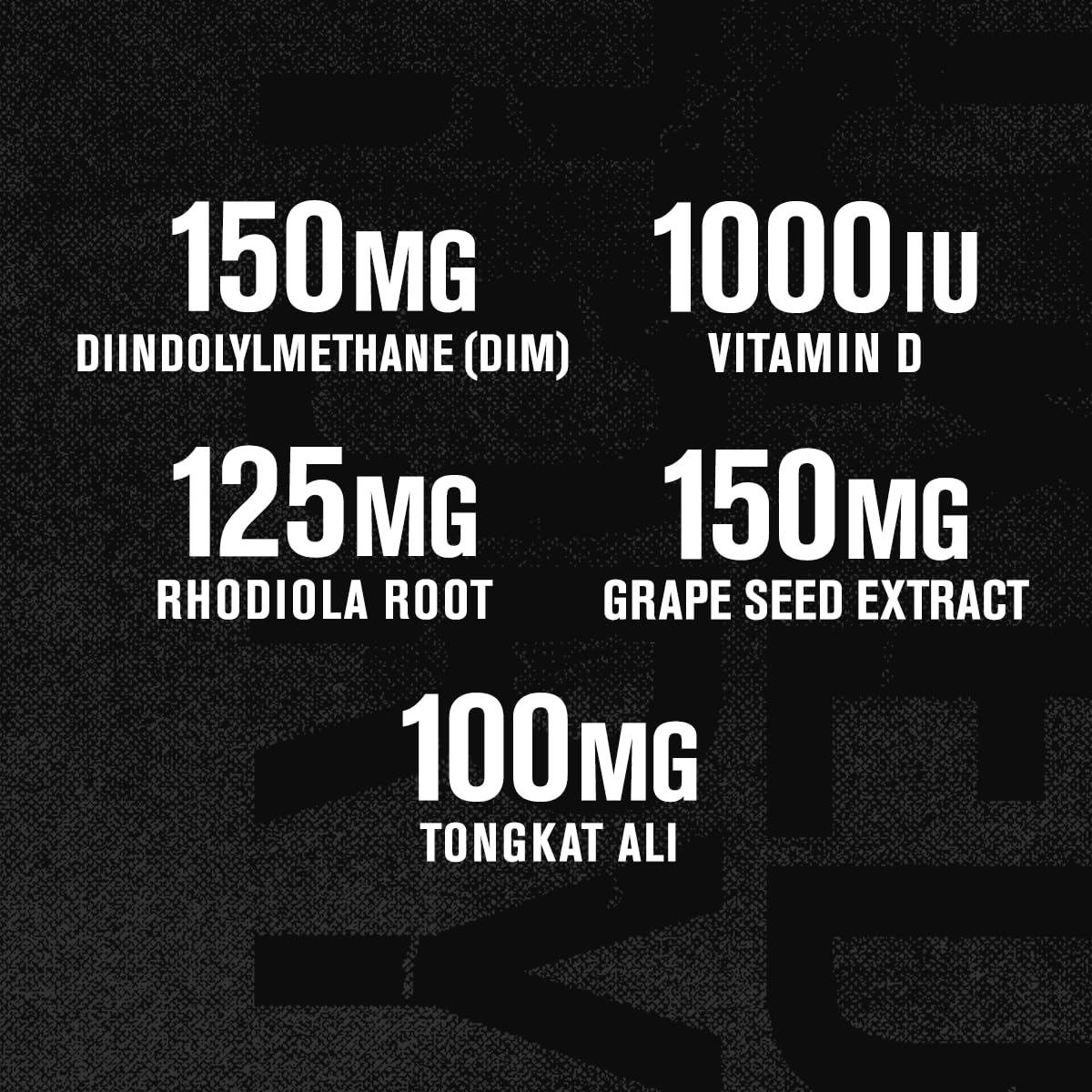 Androsurge ingredients panel highlighting DIM for estrogen metabolism and balance.