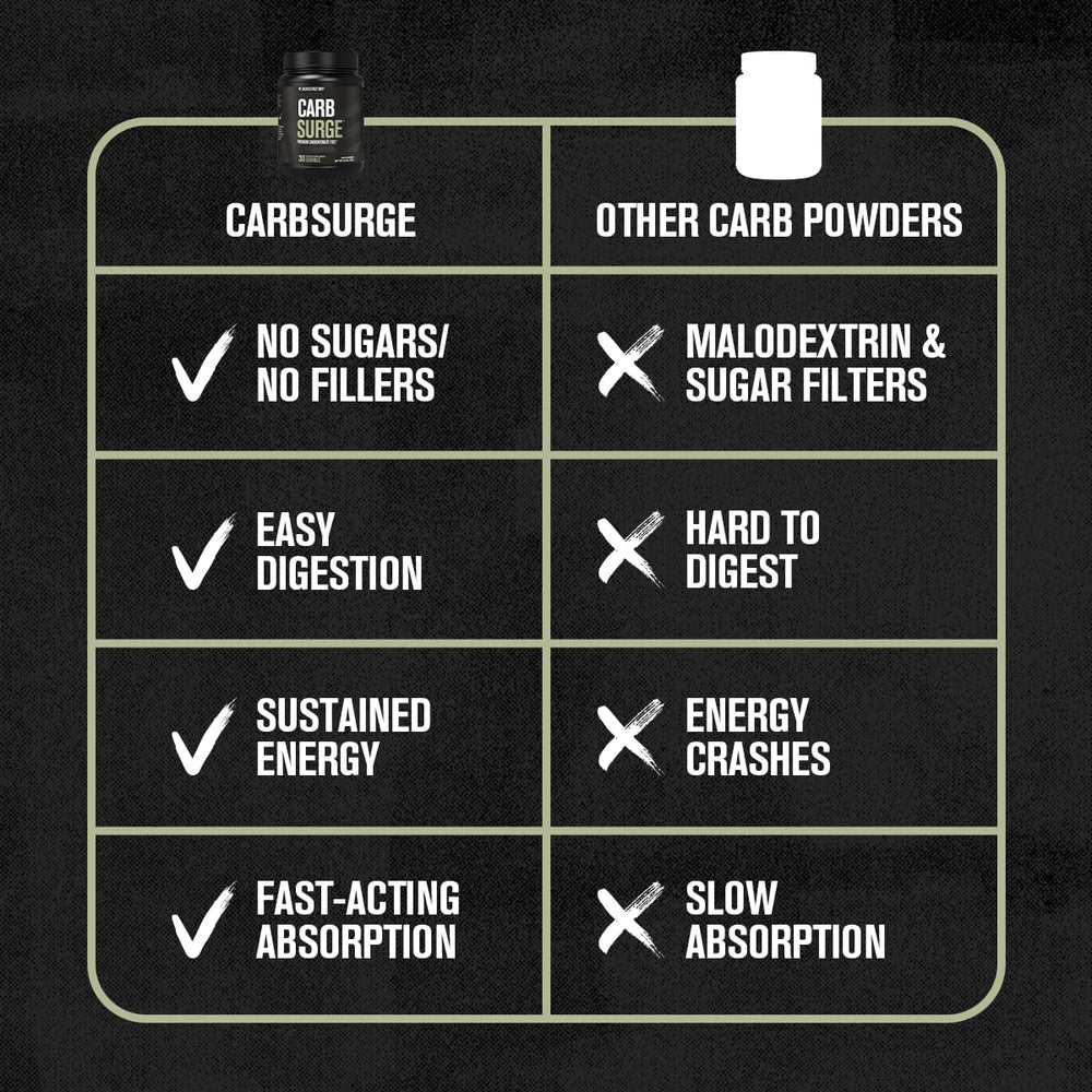 Close-up of Carb Surge label featuring Carb10 and Cluster Dextrin