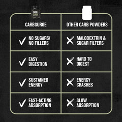 Close-up of Carb Surge label featuring Carb10 and Cluster Dextrin