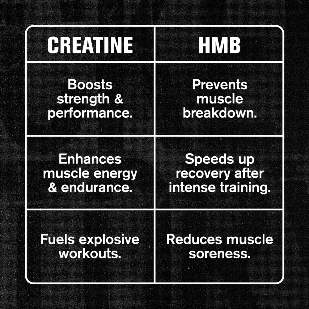 Jacked Factory creatine-hcl-hmb bottle label highlights ingredients