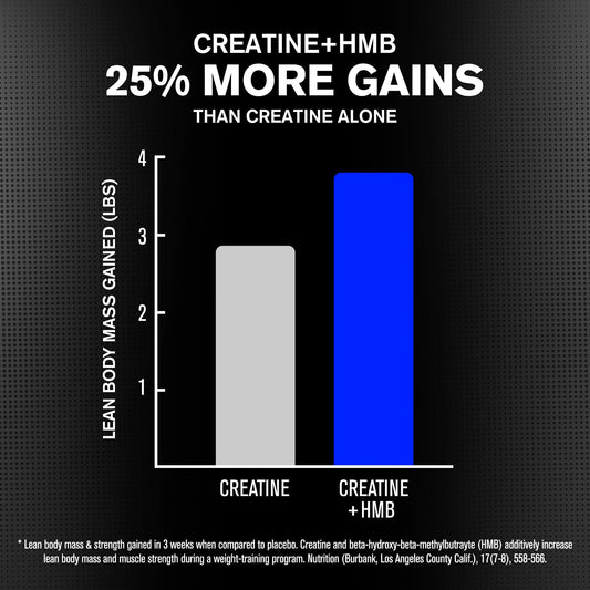 Jacked Factory Creatine HMB powder scoop beside a glass