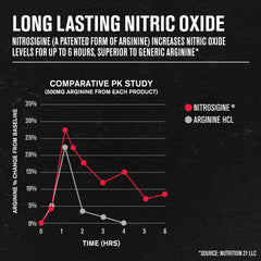 Jacked Factory N.O. XT capsules out of bottle for easy daily pumping support.