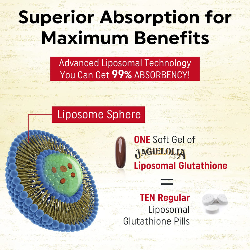 Jagielolia Liposomal Glutathione absorption-technology showcase for enhanced uptake.