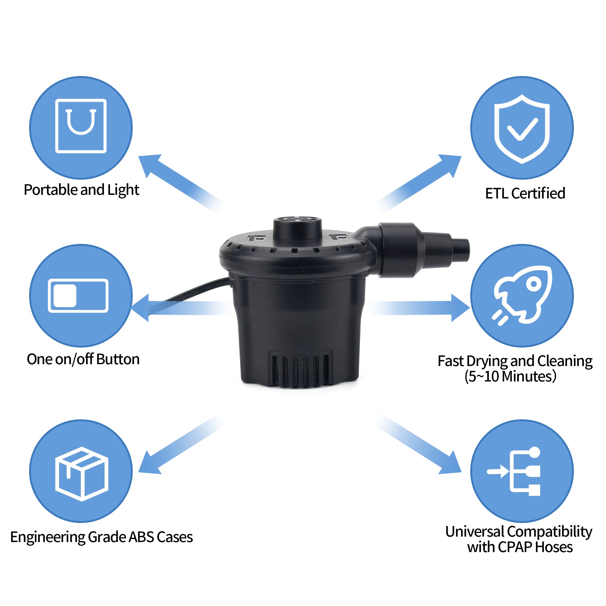JAKIA CPAP hose dryer quick-dry process demonstrates fast 5–10 minute drying.