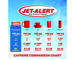 Jet Alert brand packaging on a desk for convenient daily routine.