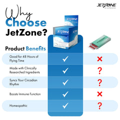 JetZone immune support during travel image conveys potential immune benefits.