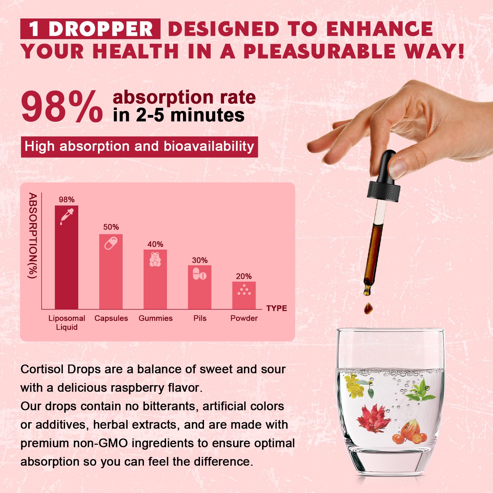 JIANKYTZ Cortisol Drops dropper in action for on-the-go use.