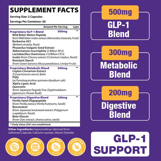 Jorrwatee GLP-1 capsules demonstrate convenient 60-capsule bottle