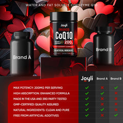 JOYLI CoQ10 200mg daily use scene showing two-softgel daily routine.
