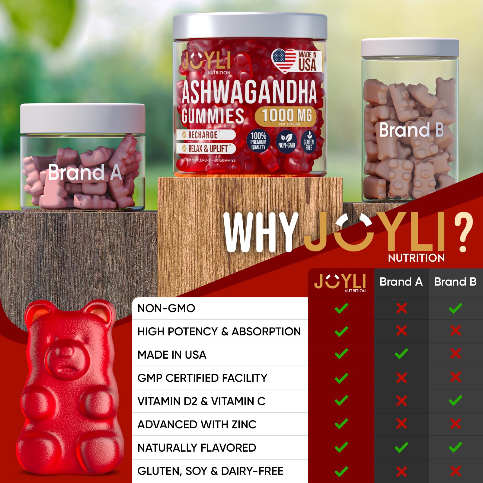 JOYLI Nutrition Ashwagandha Gummies packaging display emphasizes American-made quality and safety standards
