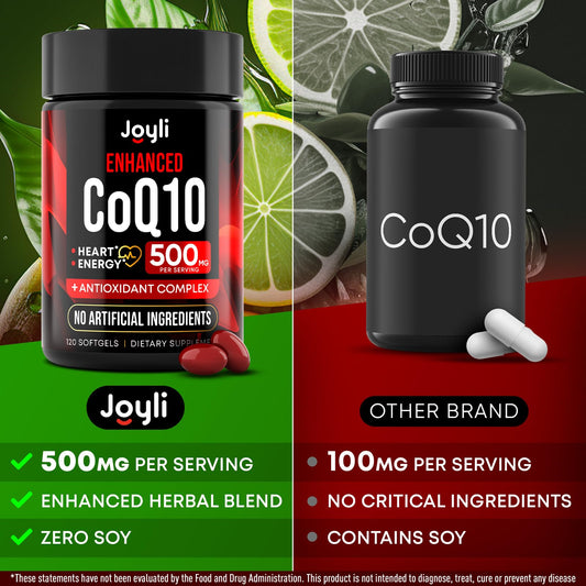 JOYLI CoQ10 softgels close-up for convenient daily energy support.