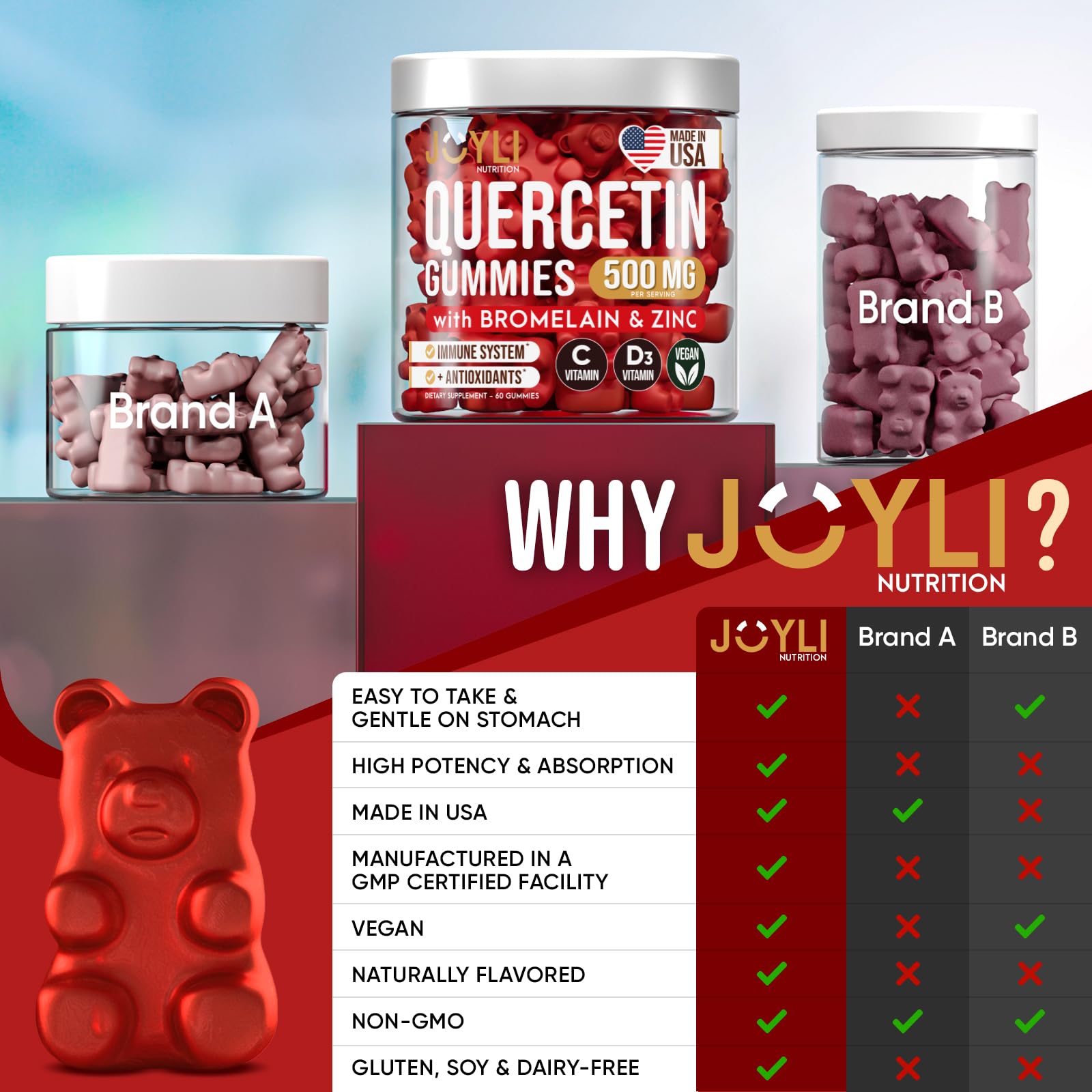 JOYLI Nutrition Quercetin Gummies pantry storage ready