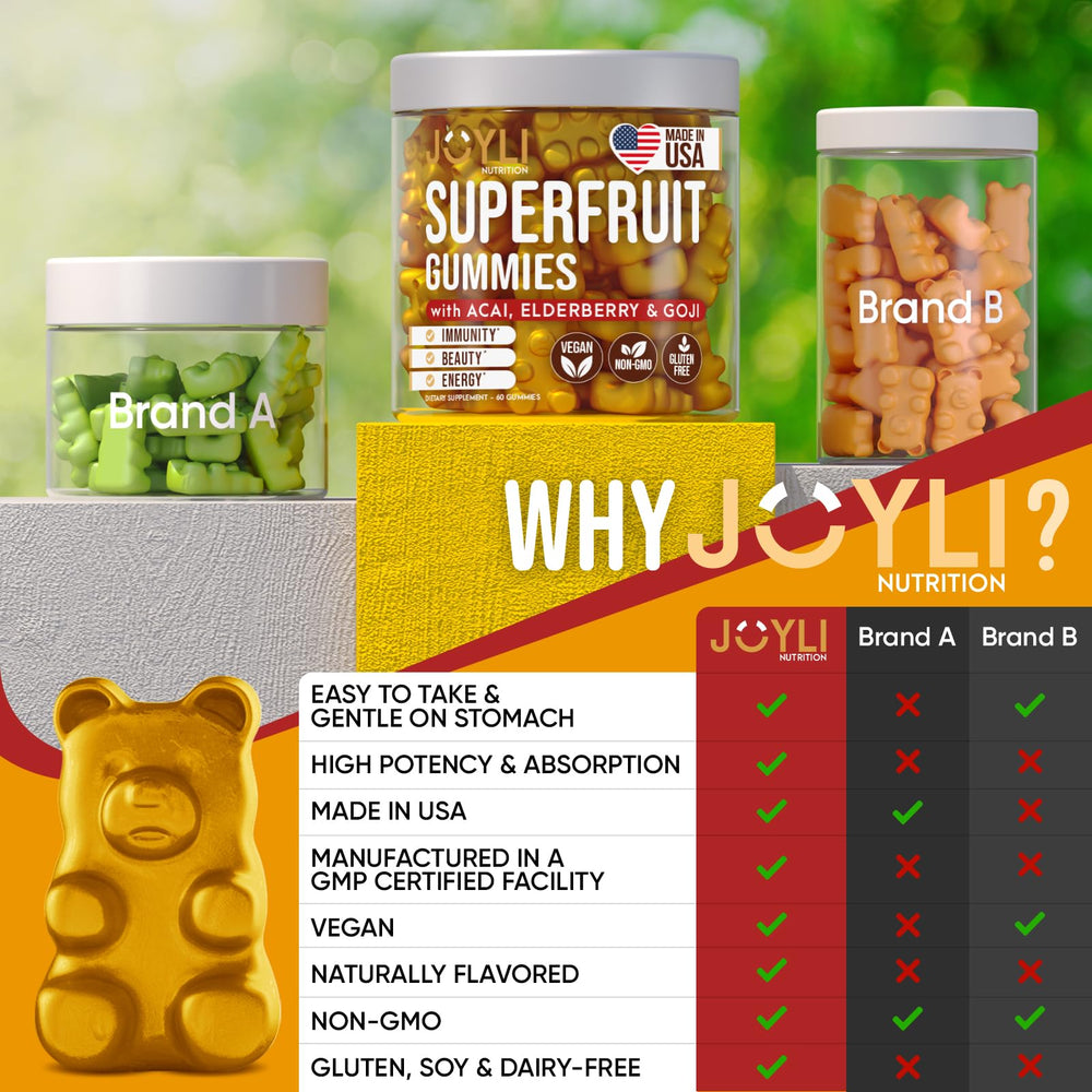 Joyli Nutrition sugar-free gummies offer guilt-free daily vitamins.