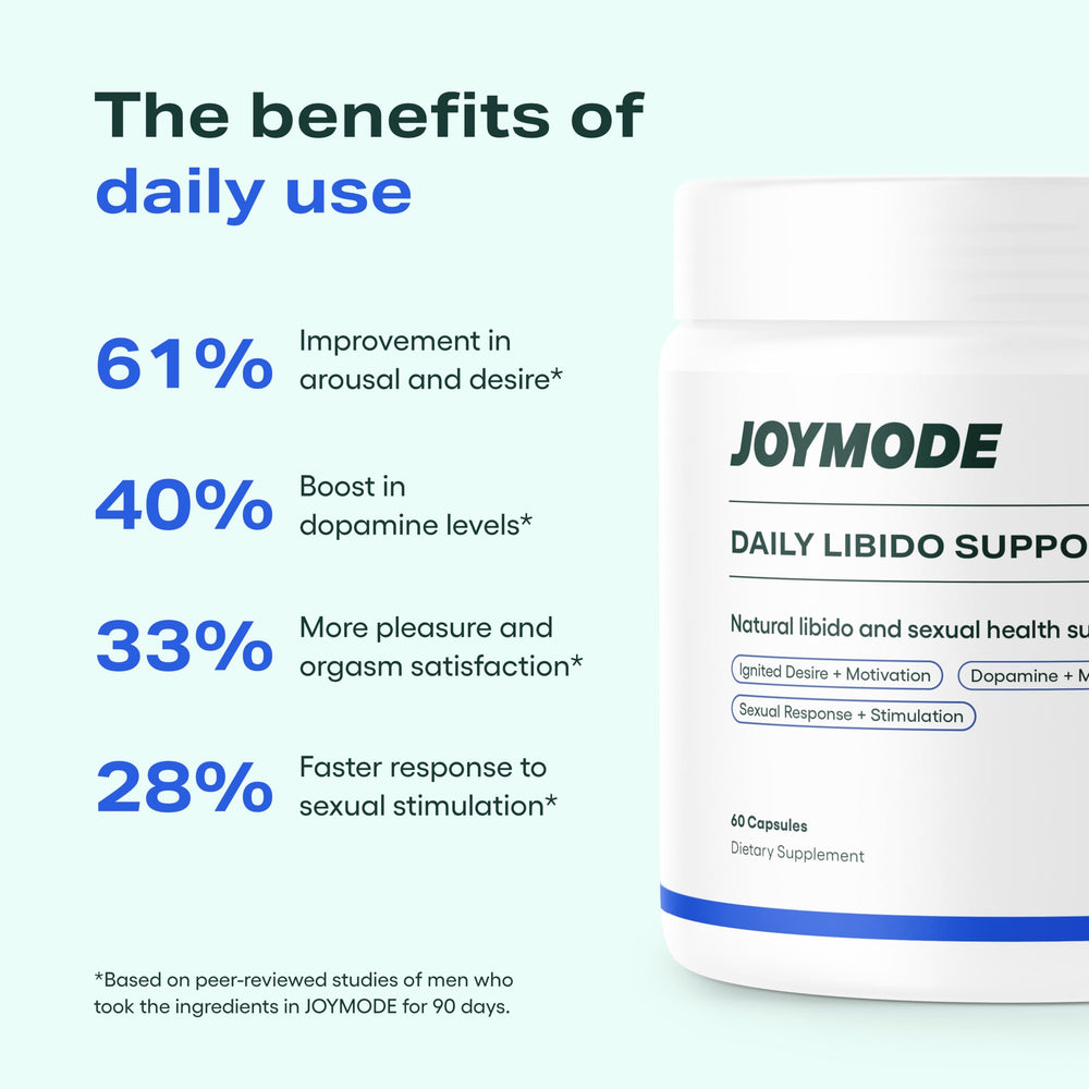 JOYMODE Daily Libido bottle on desk with a calm morning routine