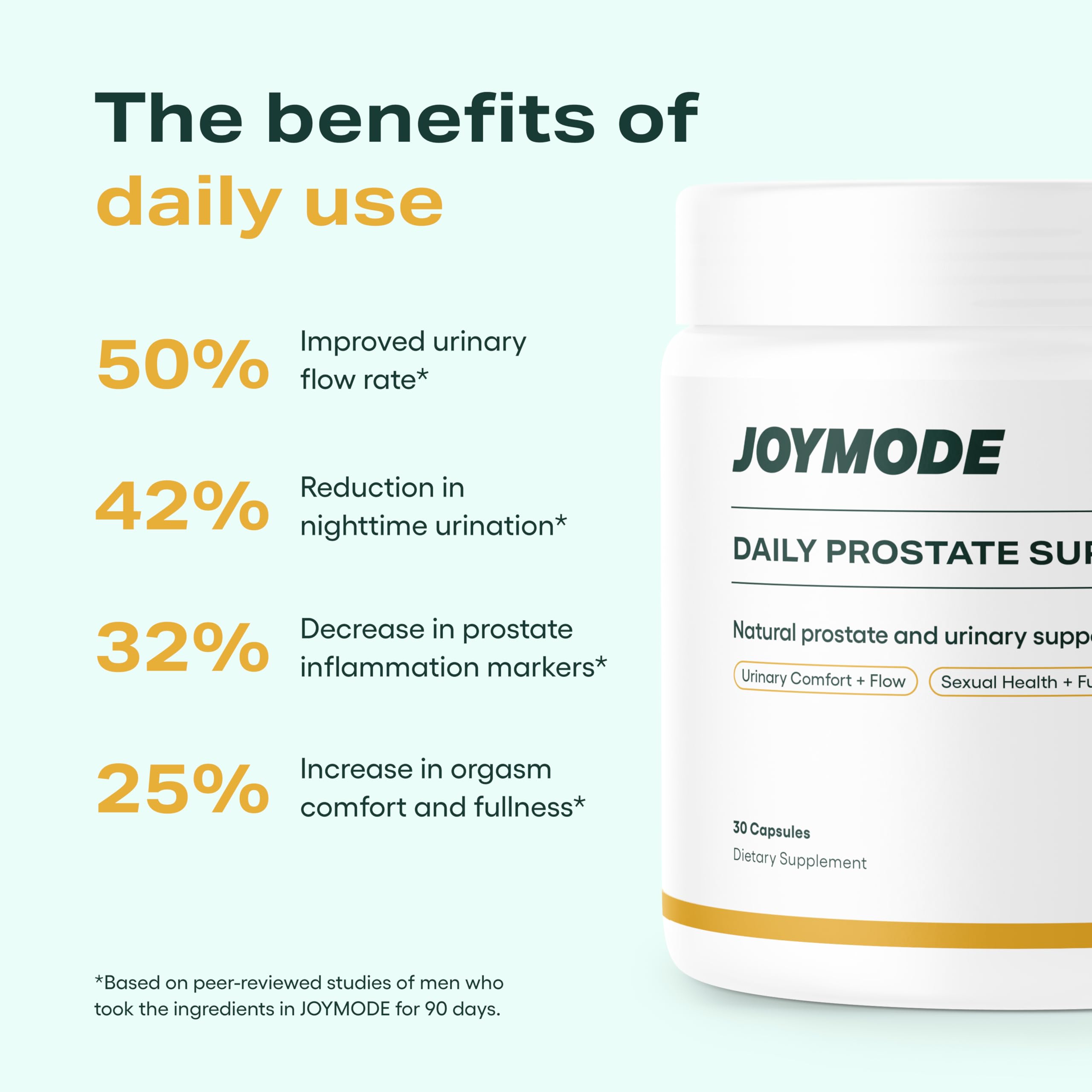 JOYMODE Daily Prostate Support capsules highlight key ingredients for prostate health.