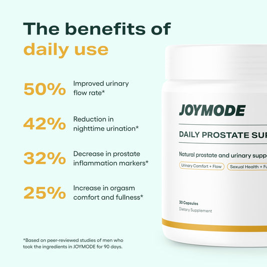 JOYMODE Daily Prostate Support capsules highlight key ingredients for prostate health.