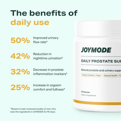 JOYMODE Daily Prostate Support capsules highlight key ingredients for prostate health.